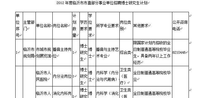 2012年度临沂市市直部分事业单位招聘博士研究生计划